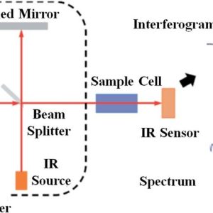 FTIR-microscopy