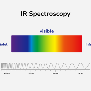 IR-Spectroscopy
