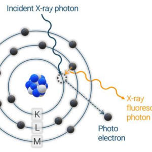 XRF Microscope
